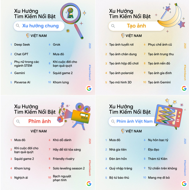 Người Việt tìm kiếm gì nhiều nhất trên Google trong năm 2025? - ảnh 1