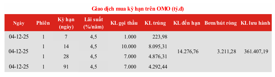 Ảnh chụp màn hình 2025-12-05 114952