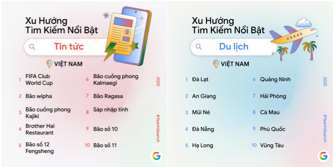 Người Việt tìm kiếm gì nhiều nhất trên Google trong năm 2025? - ảnh 3