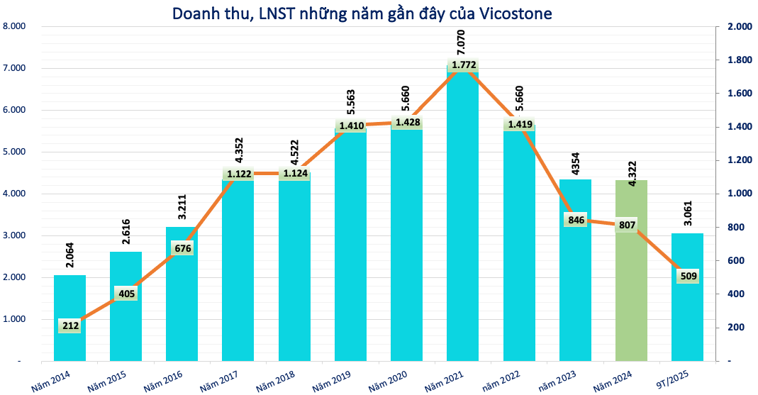 Screenshot 2025-12-05 at 23.00.45