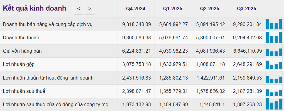 Ảnh chụp màn hình 2025-12-07 214259