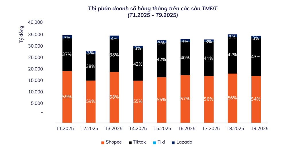Ảnh màn hình 2025-12-07 lúc 03.09.43