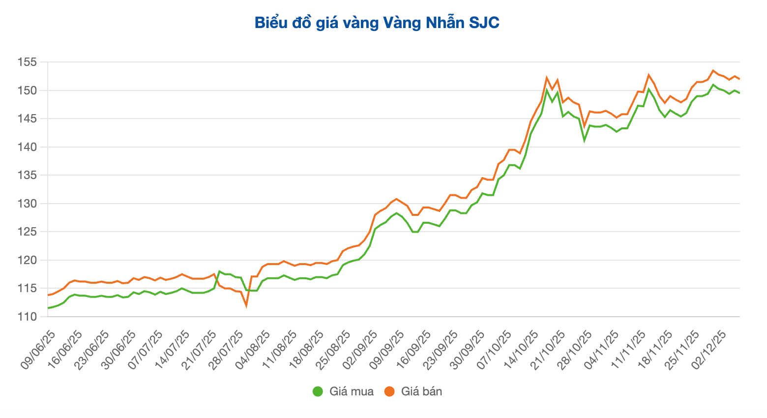 Screenshot 2025-12-08 at 10.04.42