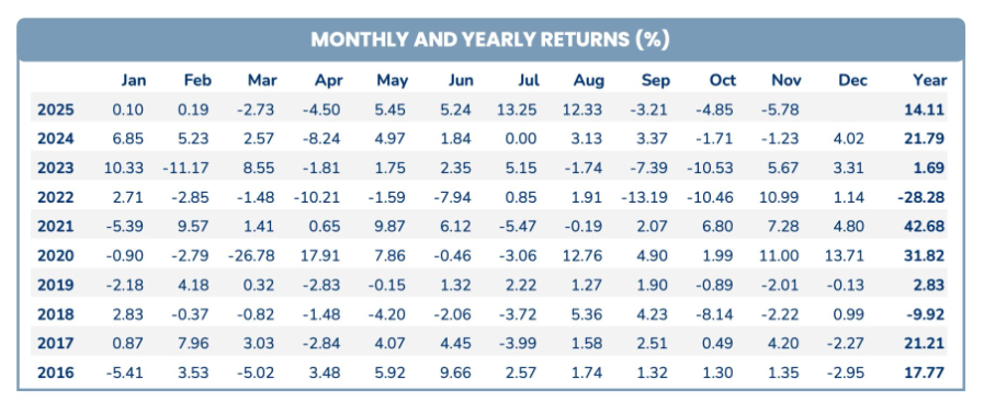 Ảnh chụp màn hình 2025-12-08 092506