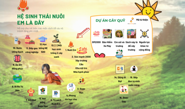 Dự án Nuôi em: Bất ngờ với số tiền 376 tỷ đồng chi ra từ hệ sinh thái