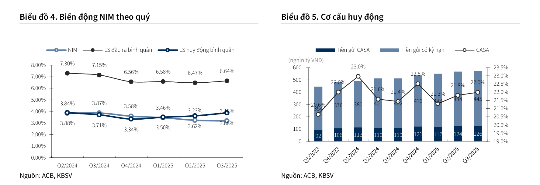 Ảnh chụp màn hình 2025-12-08 104151