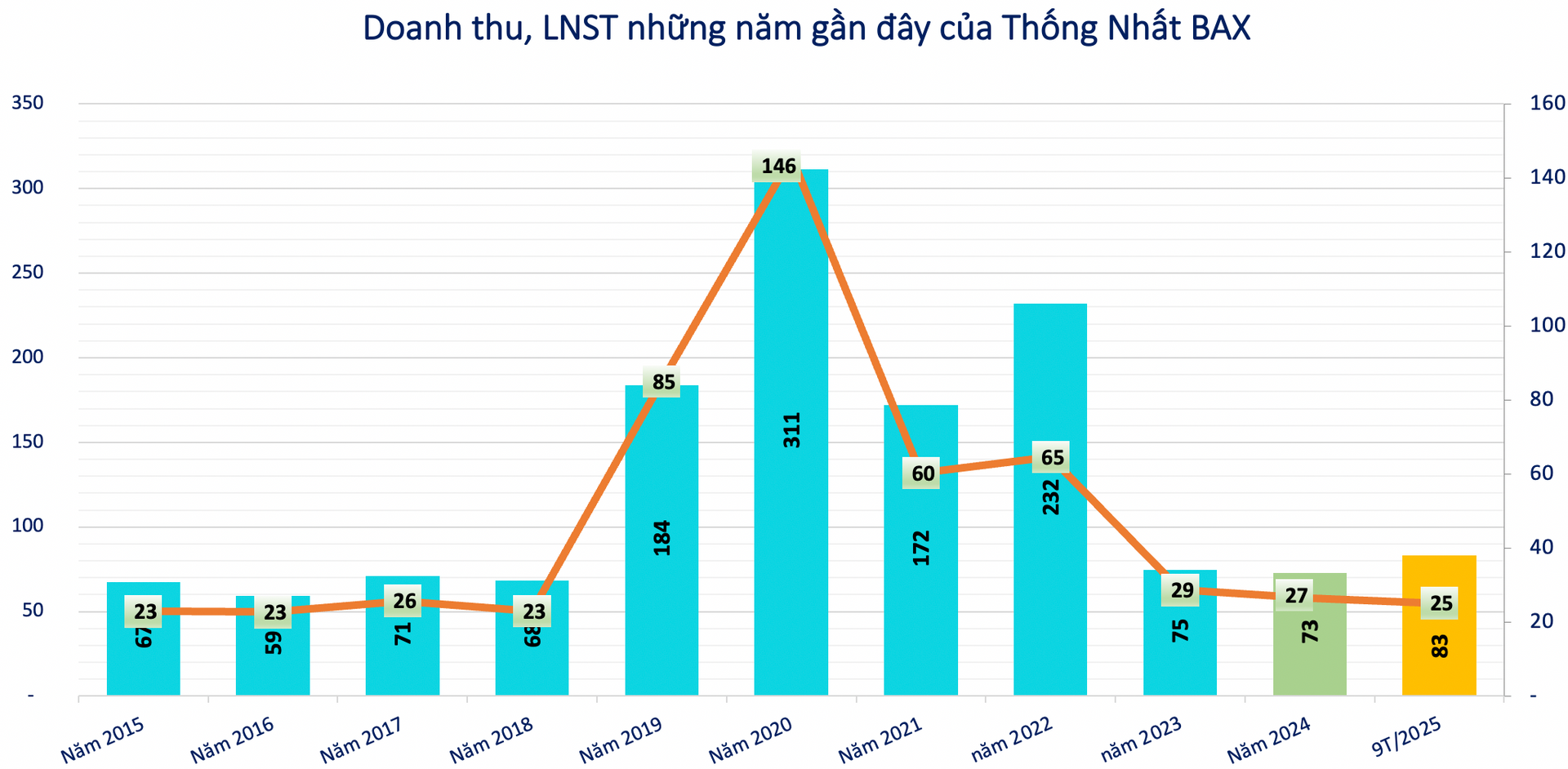 Screen Shot 2025-12-08 at 09.47.19