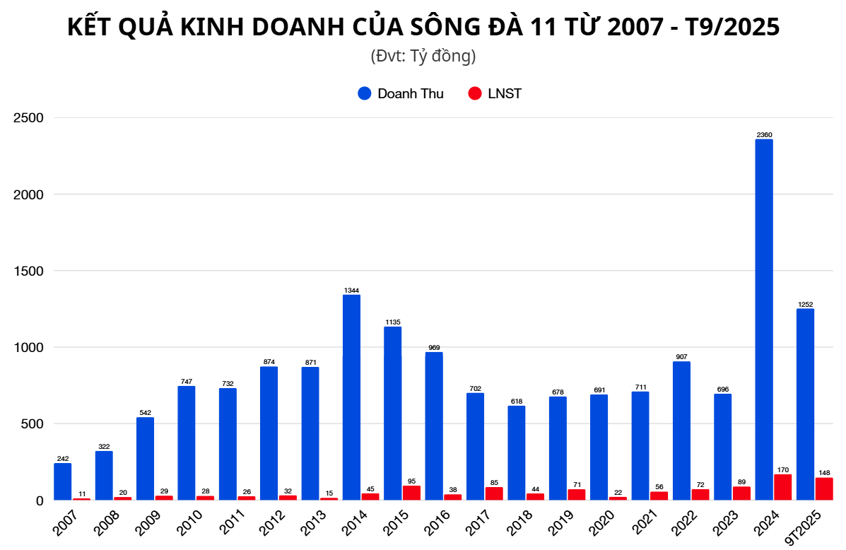 Ảnh chụp màn hình 2025-12-07 205231