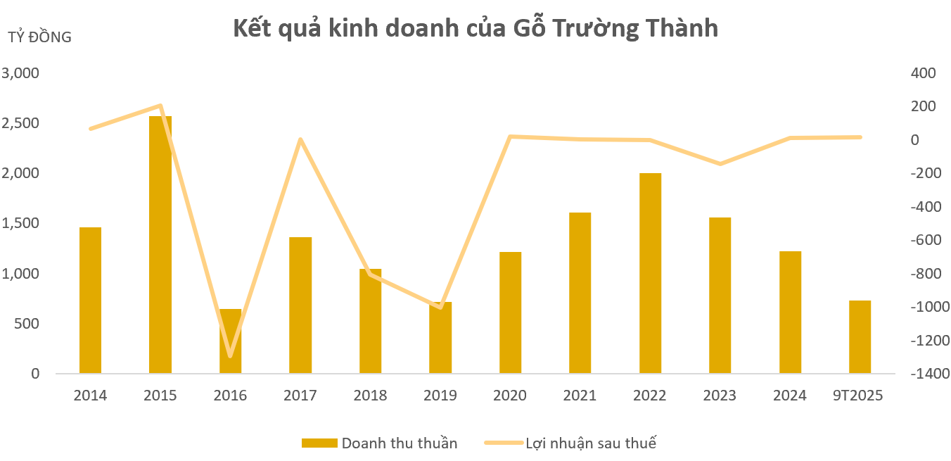 Screenshot 2025-12-09 152129