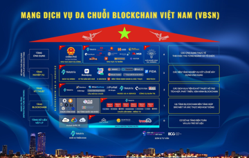 Việt Nam công bố mạng Blockchain quốc gia: Làm chủ 100% công nghệ lõi, thiết kế riêng cho 100 triệu dân