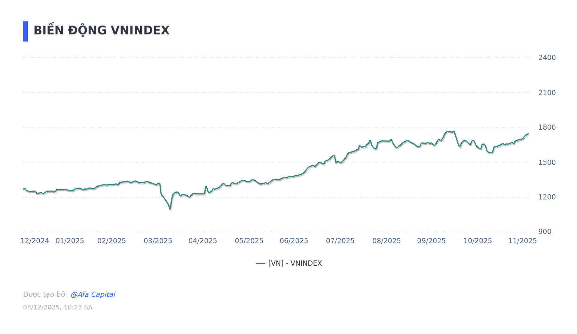 (phần 2) BIẾN ĐỘNG VNINDEX