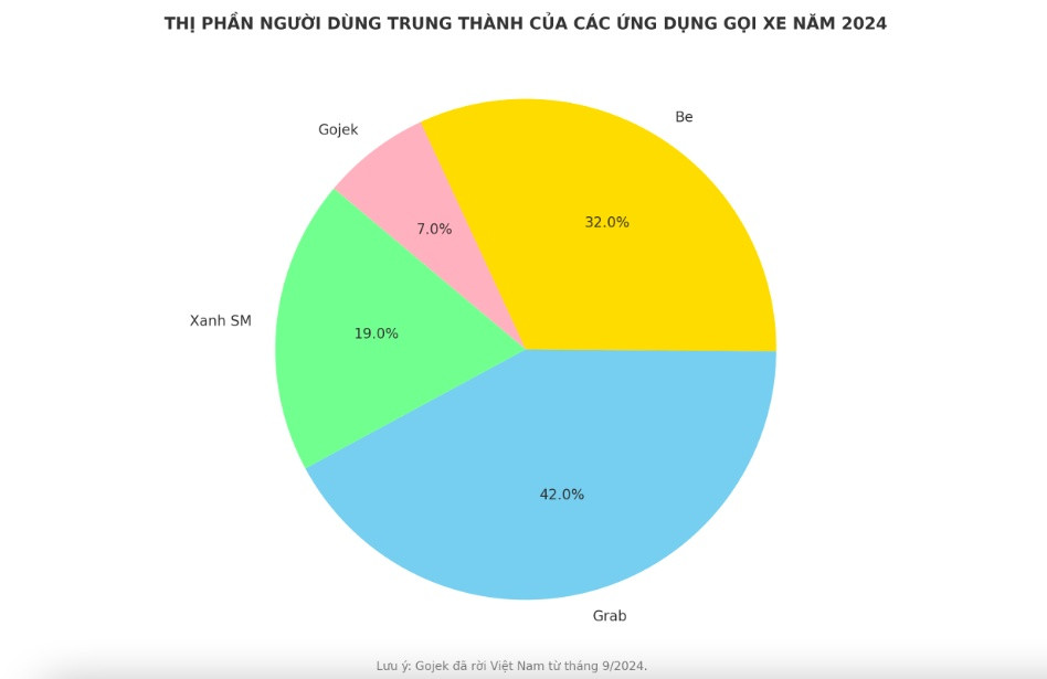Sắp c&oacute; th&ecirc;m một ứng dụng gọi xe đối đầu Grab, Be v&agrave; Xanh SM trong cuộc chiến gi&agrave;nh thị phần tại Việt Nam. Liệu '&ocirc;ng lớn' ch&acirc;u &Acirc;u c&oacute; l&agrave;m n&ecirc;n chuyện?