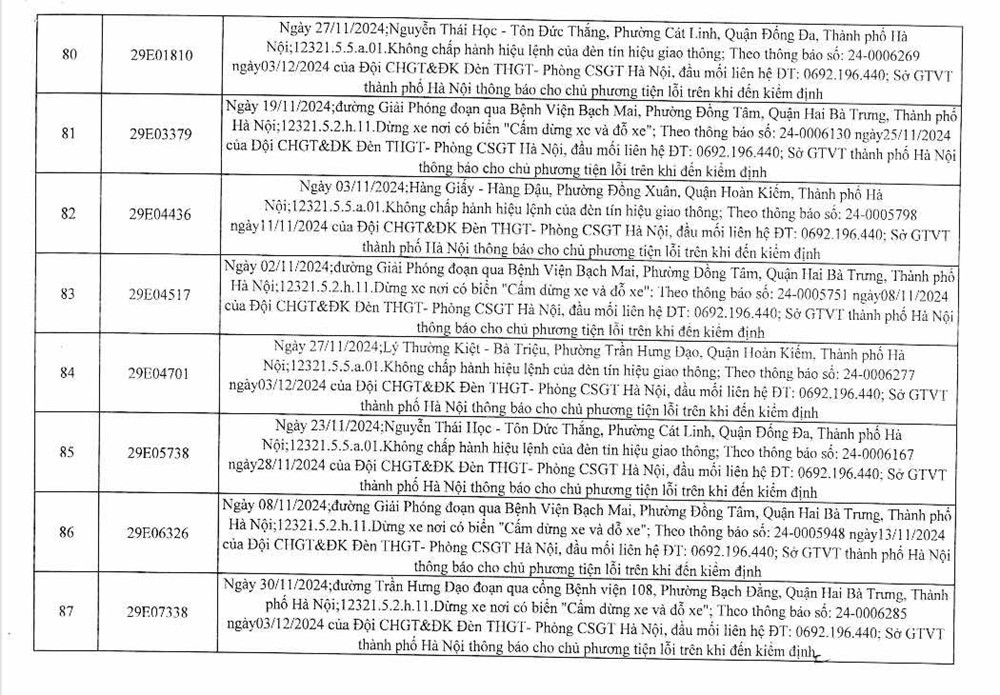 C&ocirc;ng an H&agrave; Nội c&ocirc;ng bố 394 trường hợp vi phạm gia th&ocirc;ng, y&ecirc;u cầu chủ xe nhanh ch&oacute;ng đến nộp phạt nguội - ảnh 12