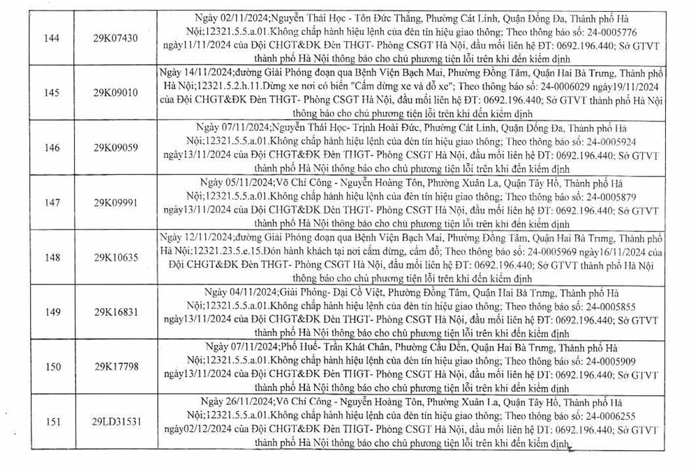 C&ocirc;ng an H&agrave; Nội c&ocirc;ng bố 394 trường hợp vi phạm gia th&ocirc;ng, y&ecirc;u cầu chủ xe nhanh ch&oacute;ng đến nộp phạt nguội - ảnh 20