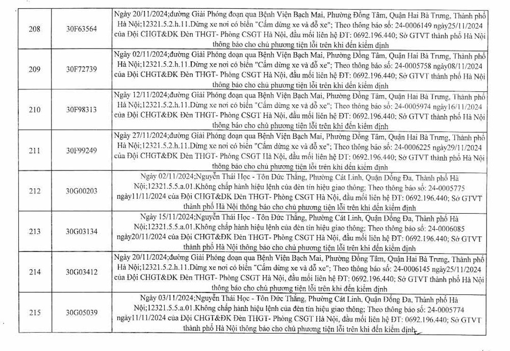 C&ocirc;ng an H&agrave; Nội c&ocirc;ng bố 394 trường hợp vi phạm gia th&ocirc;ng, y&ecirc;u cầu chủ xe nhanh ch&oacute;ng đến nộp phạt nguội - ảnh 28