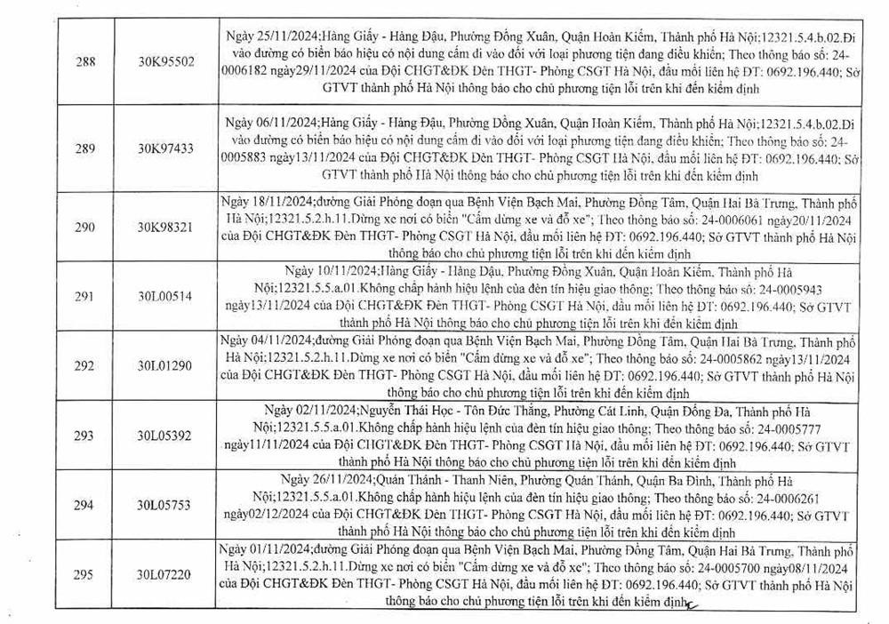 C&ocirc;ng an H&agrave; Nội c&ocirc;ng bố 394 trường hợp vi phạm gia th&ocirc;ng, y&ecirc;u cầu chủ xe nhanh ch&oacute;ng đến nộp phạt nguội - ảnh 38