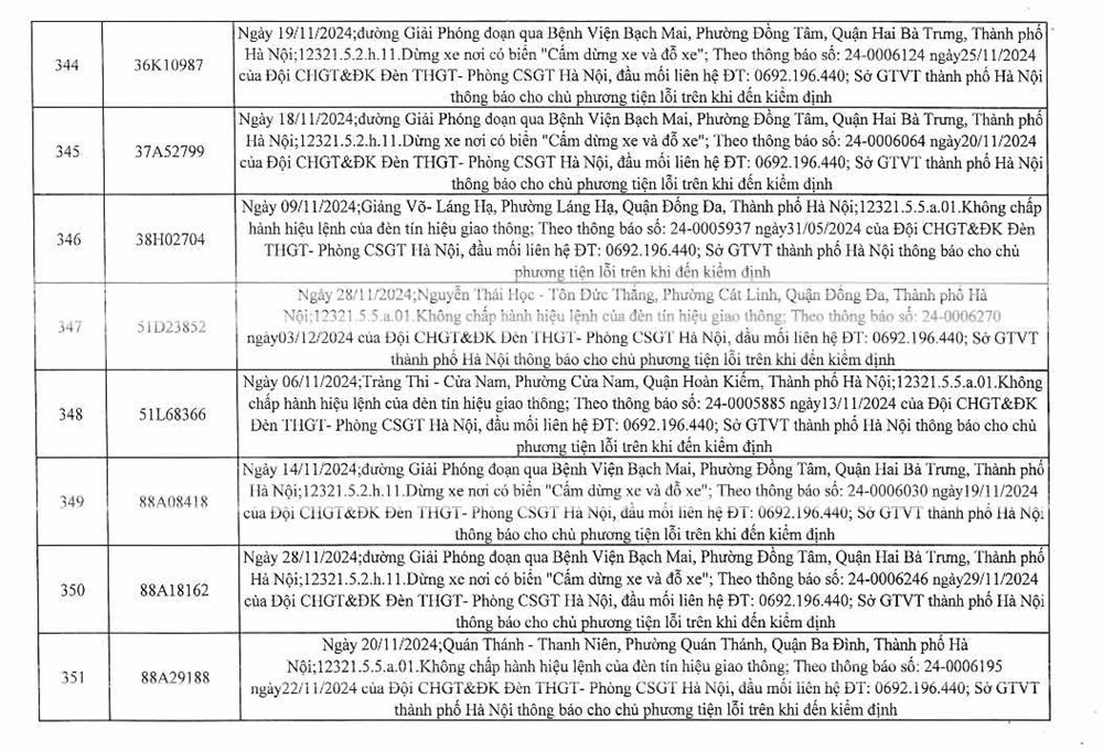 C&ocirc;ng an H&agrave; Nội c&ocirc;ng bố 394 trường hợp vi phạm gia th&ocirc;ng, y&ecirc;u cầu chủ xe nhanh ch&oacute;ng đến nộp phạt nguội - ảnh 45