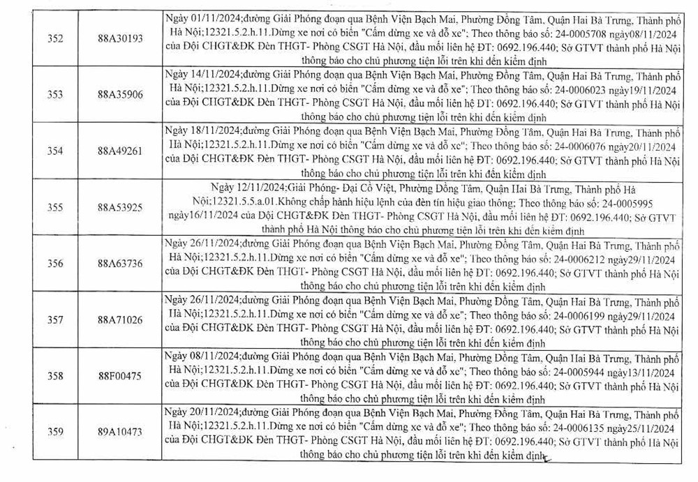 C&ocirc;ng an H&agrave; Nội c&ocirc;ng bố 394 trường hợp vi phạm gia th&ocirc;ng, y&ecirc;u cầu chủ xe nhanh ch&oacute;ng đến nộp phạt nguội - ảnh 46