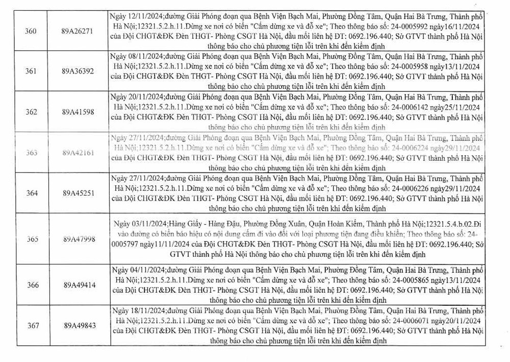 C&ocirc;ng an H&agrave; Nội c&ocirc;ng bố 394 trường hợp vi phạm gia th&ocirc;ng, y&ecirc;u cầu chủ xe nhanh ch&oacute;ng đến nộp phạt nguội - ảnh 47