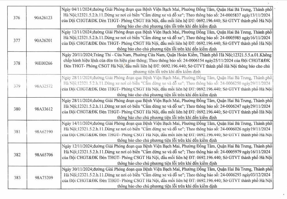 C&ocirc;ng an H&agrave; Nội c&ocirc;ng bố 394 trường hợp vi phạm gia th&ocirc;ng, y&ecirc;u cầu chủ xe nhanh ch&oacute;ng đến nộp phạt nguội - ảnh 49