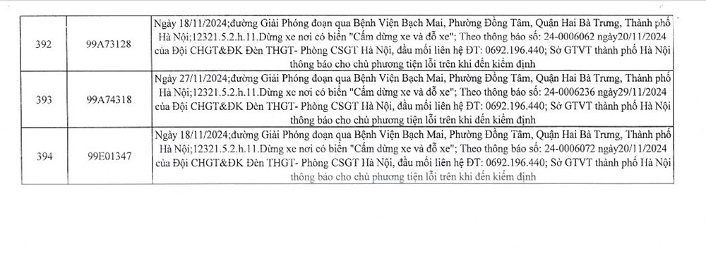 C&ocirc;ng an H&agrave; Nội c&ocirc;ng bố 394 trường hợp vi phạm gia th&ocirc;ng, y&ecirc;u cầu chủ xe nhanh ch&oacute;ng đến nộp phạt nguội - ảnh 51