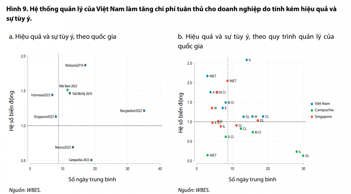 Việt Nam cần bao nhi&ecirc;u năm để c&oacute; một m&ocirc;i trường kinh doanh như Singapore?