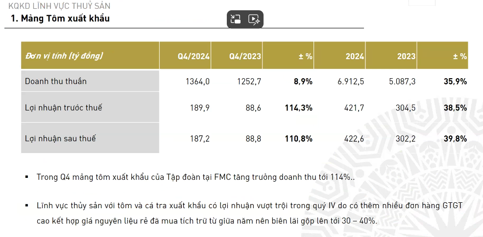 PAN Group chi gần 10.000 tỷ đồng đầu tư chứng kho&aacute;n kinh doanh, l&atilde;nh đạo n&oacute;i g&igrave;?
