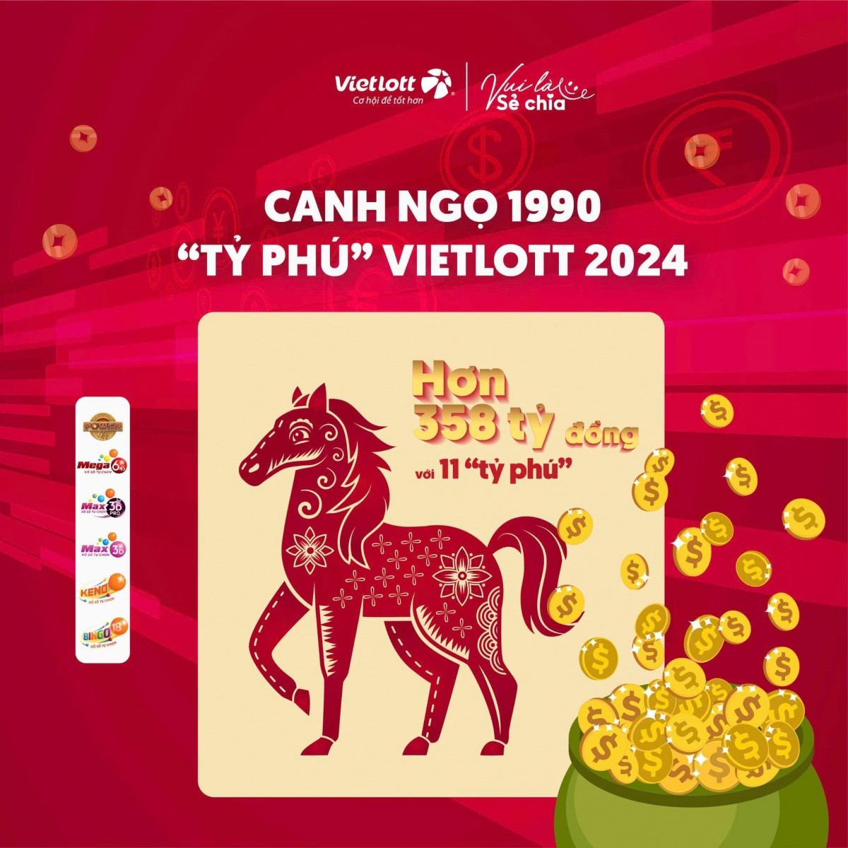 Những con gi&aacute;p tr&uacute;ng nhiều giải độc đắc nhất năm 2024: Tuổi n&agrave;o l&agrave; &lsquo;tỷ ph&uacute;&rsquo; Vietlott?