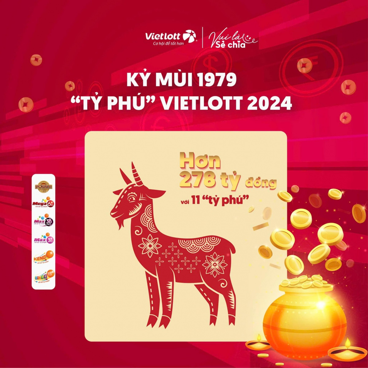 Những con gi&aacute;p tr&uacute;ng nhiều giải độc đắc nhất năm 2024: Tuổi n&agrave;o l&agrave; &lsquo;tỷ ph&uacute;&rsquo; Vietlott?
