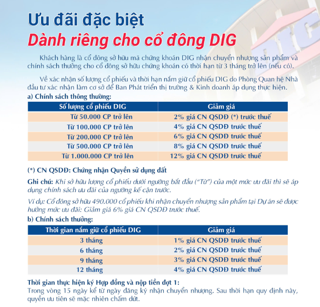 DIC Corp (DIG) chốt thời gian mở b&aacute;n 599 l&ocirc; đất tại dự &aacute;n trọng điểm ở Hậu Giang, tung loạt 'deal' hời cho cổ đ&ocirc;ng