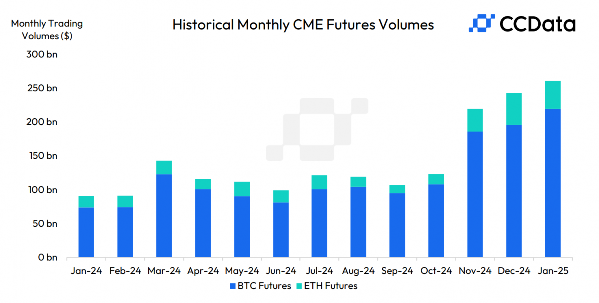 Bitcoin v&agrave; Ethereum sẽ đi về đ&acirc;u sau quyết định của Fed năm 2025?