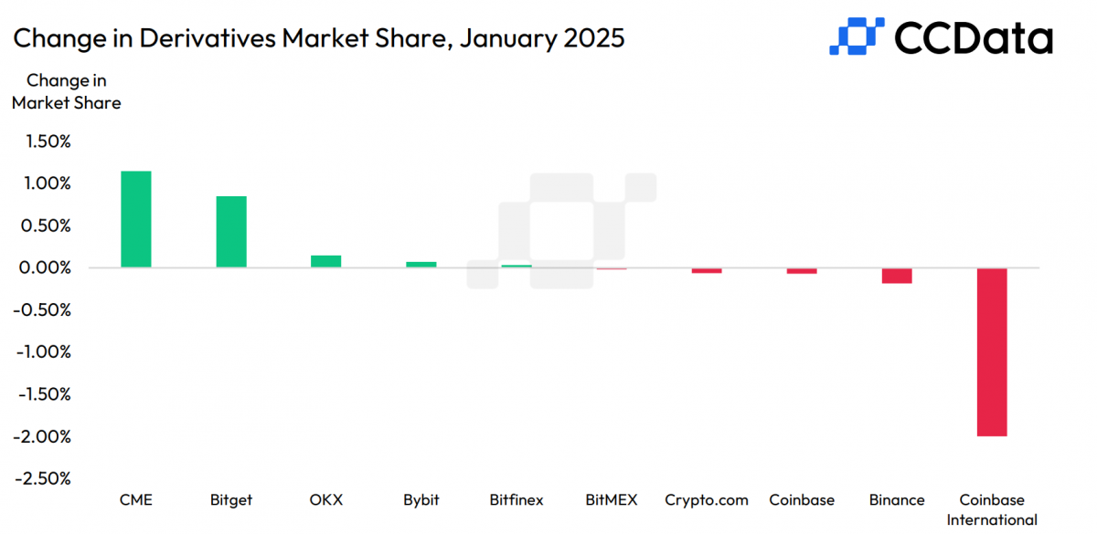 Bitcoin v&agrave; Ethereum sẽ đi về đ&acirc;u sau quyết định của Fed năm 2025?