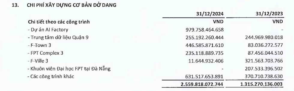 Tập đo&agrave;n FPT đặt mục ti&ecirc;u lợi nhuận trước thuế 13.395 tỷ đồng
