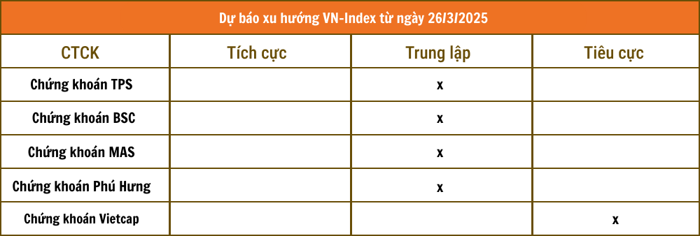 Lịch sự kiện và tin vắn chứng khoán ngày 26/3