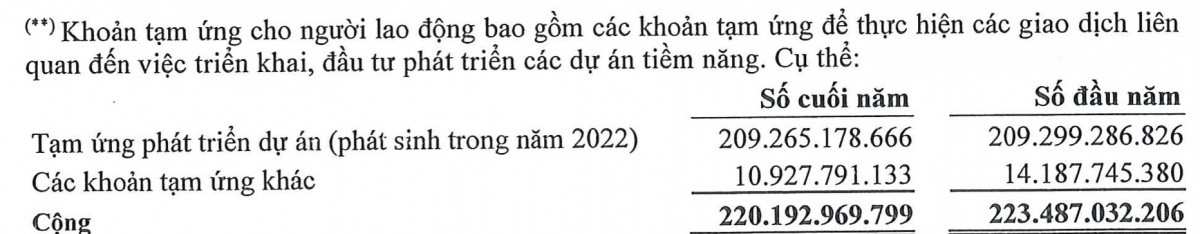 <a style='text-decoration: none;' href='/IDJ'>IDJ</a>: Kiểm toán cho ý kiến 'ngoại trừ' loạt khoản cho vay, tạm ứng hơn 770 tỷ đồng chưa thu hồi <a style='text-decoration: none;' href='/IDJ'>IDJ</a>: Kiểm toán cho ý kiến 'ngoại trừ' loạt khoản cho vay, tạm ứng hơn 770 tỷ đồng chưa thu hồi