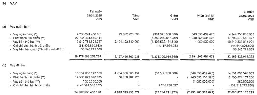 Novaland (<a style='text-decoration: none;' href='/NVL'>NVL</a>) bất ngờ rót 1.400 tỷ đồng đầu tư vào 1 doanh nghiệp sau 3 năm trì hoãn