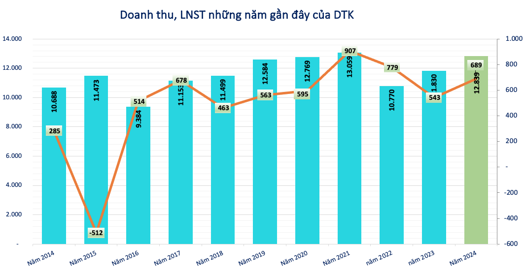 L&atilde;i tăng 27%, một doanh nghiệp điện lực chi 341 tỷ đồng trả cổ tức