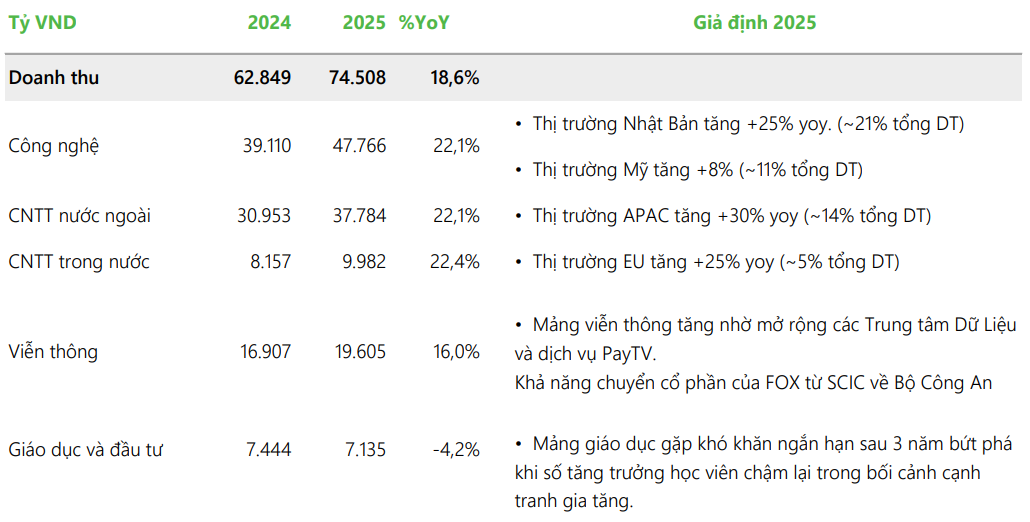 Cổ phiếu đáng chú ý 16/6: <a style='text-decoration: none;' href='/PVS'>PVS</a>, <a style='text-decoration: none;' href='/PVD'>PVD</a>, <a style='text-decoration: none;' href='/FPT'>FPT</a>