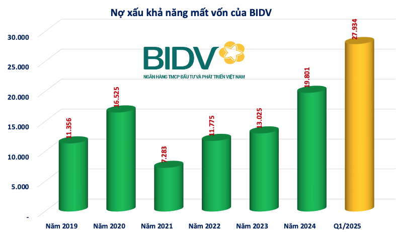Dầu khí Nam Sông Hậu (<a style='text-decoration: none;' href='/PSH'>PSH</a>) trước thềm hủy niêm yết: Acuity Funding xuất hiện có giải cứu được khoản nợ 4.200 tỷ tại BIDV?