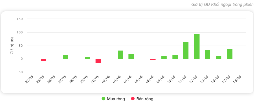 Vừa bắt tay Hòa Phát (<a style='text-decoration: none;' href='/HPG'>HPG</a>), cổ phiếu một ông lớn bán lẻ bốc đầu tăng hàng chục %