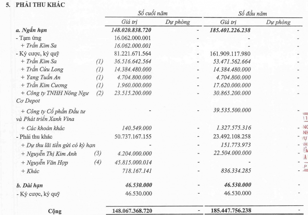 Tr&aacute;i chủ y&ecirc;u cầu xử l&yacute; t&agrave;i sản đảm bảo l&ocirc; tr&aacute;i phiếu 300 tỷ của Đ&ocirc;ng Dương (<a style='text-decoration: none;' href='/DDG'>DDG</a>), b&ecirc;n quản l&yacute; l&agrave; Vietcombank (<a style='text-decoration: none;' href='/VCB'>VCB</a>)