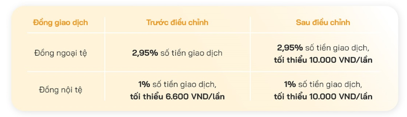 <a style='text-decoration: none;' href='/OCB'>OCB</a> phát thông báo quan trọng tới khách hàng