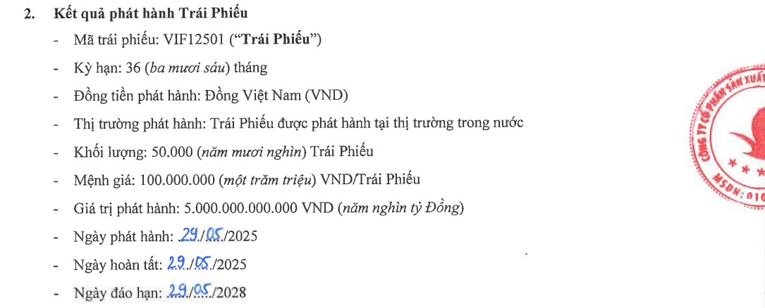 Được Vingroup (<a style='text-decoration: none;' href='/VIC'>VIC</a>) bảo lãnh, VinFast huy động thành công 5.000 tỷ đồng trái phiếu