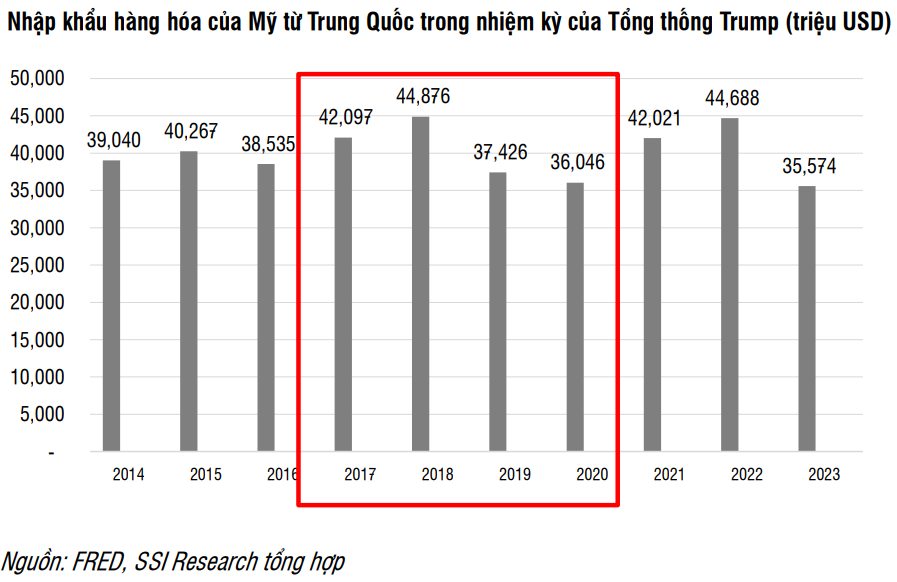 Kịch bản Mỹ - Trung lặp lại, doanh nghiệp Việt có đội tàu container Top 100 thế giới lên kế hoạch lãi kỷ lục