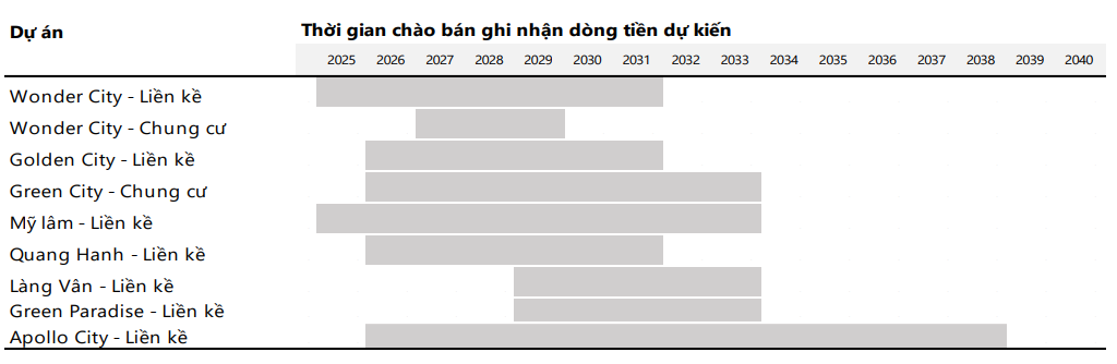 Cổ phiếu đáng chú ý ngày 10/7: <a style='text-decoration: none;' href='/VHM'>VHM</a>, <a style='text-decoration: none;' href='/VIB'>VIB</a>, <a style='text-decoration: none;' href='/BID'>BID</a>
