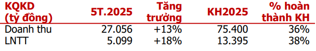 Cổ phiếu đáng chú ý ngày 14/7: <a style='text-decoration: none;' href='/HPG'>HPG</a>, <a style='text-decoration: none;' href='/VGC'>VGC</a>, <a style='text-decoration: none;' href='/FPT'>FPT</a>