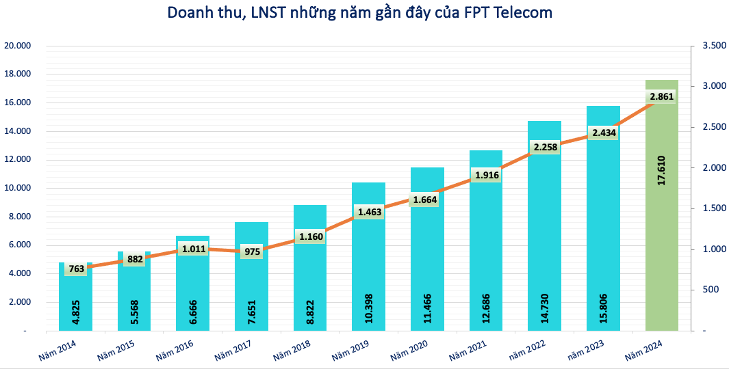 Bộ Công an chính thức tiếp quản hơn 50% vốn <a style='text-decoration: none;' href='/FPT'>FPT</a> Telecom