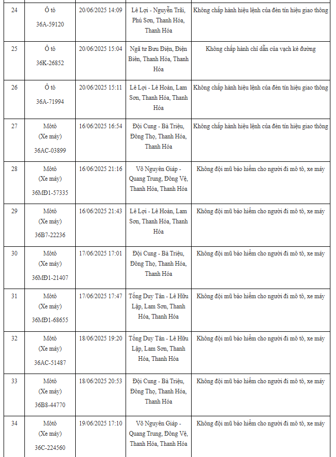 100 xe có biển số sau nhanh chóng nộp phạt nguội theo Nghị định 168: Nhiều trường hợp mức phạt lên tới 20 triệu đồng