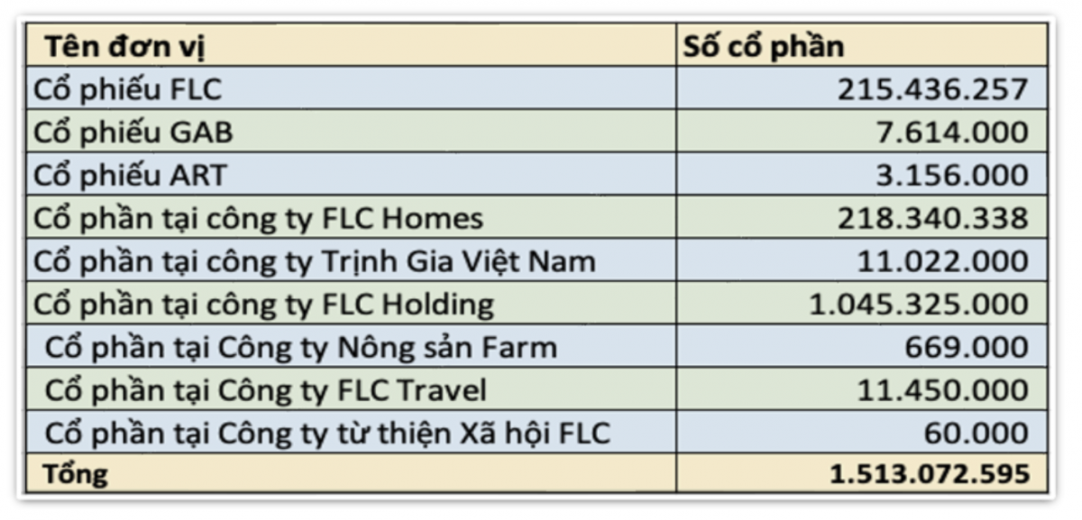 <a style='text-decoration: none;' href='/FLC'>FLC</a> nhận quyết định cưỡng chế thuế, bị ngừng sử dụng hóa đơn