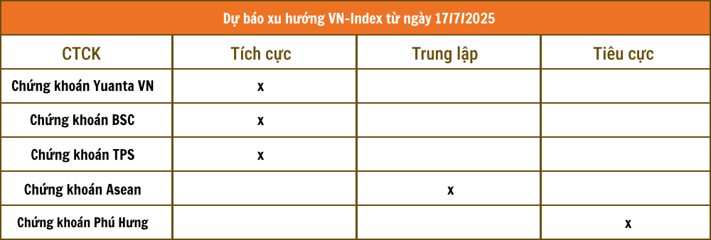 https://cdn.stockproxx.com/2025/7/17/nhandinhchungkhoan.png